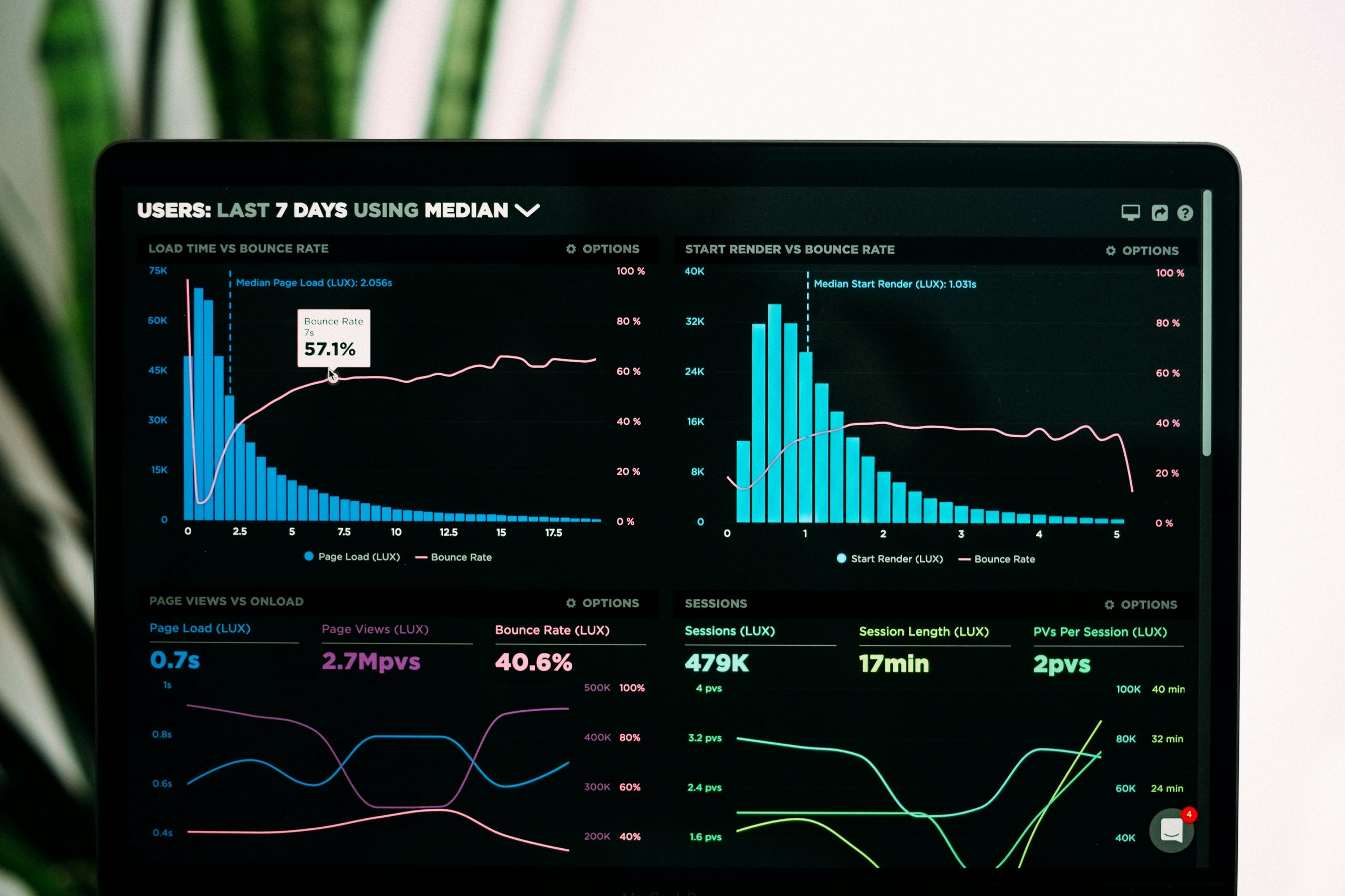 Website performance and search analytics dashboard showing traffic graphs
